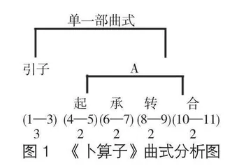 黄自艺术歌曲《卜算子》的作品分析与演唱处理0
