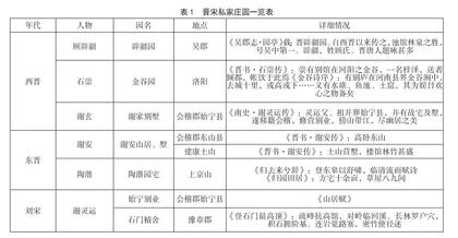 论晋宋庄园文学之变