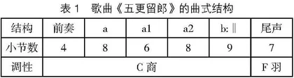 祁阳小调《五更留郎》的艺术特点与演唱处理
