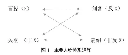 《三国演义》中投降情节的叙事意义