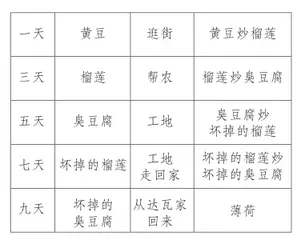 酱油拌饭(外一篇)1