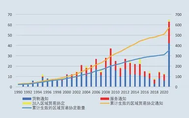 全球价值链重构与中国新发展格局构建1