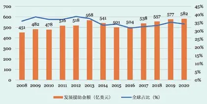 全球发展倡议与中非发展命运共同体的构建1