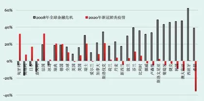 全球发展倡议与中非发展命运共同体的构建2