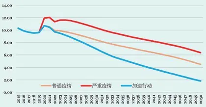 全球发展倡议与中非发展命运共同体的构建4