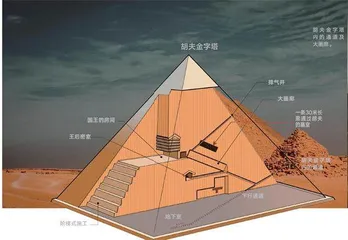 胡夫金字塔:通往猎户座2
