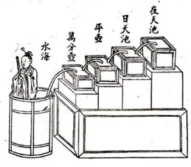 1秒究竟为什么是1秒?1