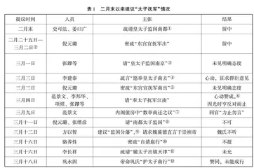 甲申“南迁”史事考论  
