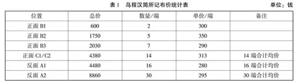 乌程汉简所见汉代经济发展 