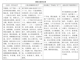 辽朝宫卫体系研究 
