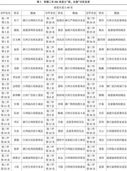 明代会试分卷录取制创立、实施及变迁考实