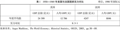 戴高乐时期美国对法政策中的联盟孤立策略（1958—1969）