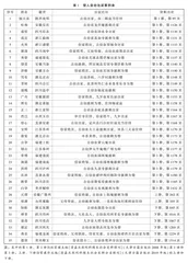 亦僧亦俗：清中叶僧人的人际纠纷及其生活