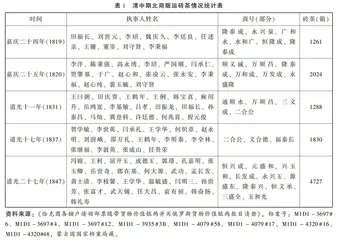 兴衰有道：清代北商的砖茶贸易