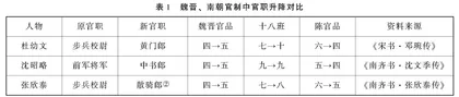 南朝位阶制度考释