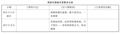 关于史实真相与历史真实问题的辨析