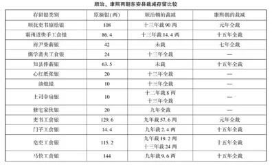 财政与国家治理：清代非常时期财政政策的调整与更张 