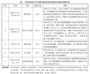 关东宪兵队特务系统在东北沦陷区实施的情报搜集活动