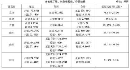 由钱粮亏空看康雍乾时期财政制度创设中的因果关系