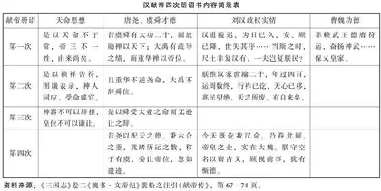 “汉魏故事”与曹魏政权合法性的构建