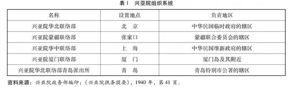 掌理沦陷区工作：  战地党政委员会研究（1939.3—1943.2）
