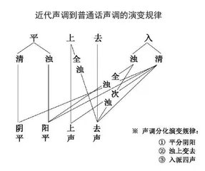 古代汉语的“活化石”