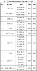 “多元纷呈，情兼雅怨”