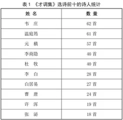 晚唐五代诗学旨趣转变与曹唐诗歌接受的分化