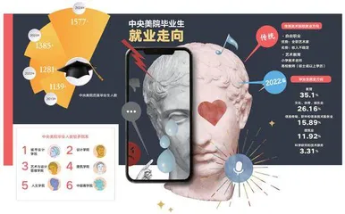 美术生找工作难吗?2