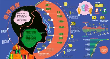 精神健康