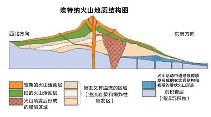 埃特纳火山:西西里的“恐怖传说”1