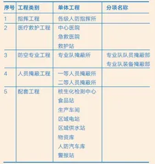 如何建造一座“防空洞”?3