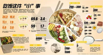 吃饭这件“小”事