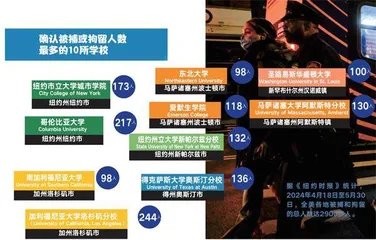 美国校园的“毕业季”风波3