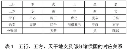 论日食与阴阳相克、五行相胜思想