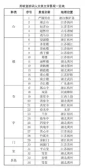 苏轼宦游词的人文类文学景观探析 