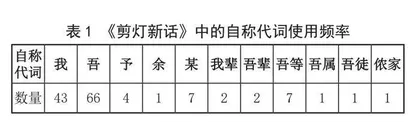 《剪灯新话》中的自称代词研究 