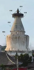 金城玉塔耀大都1