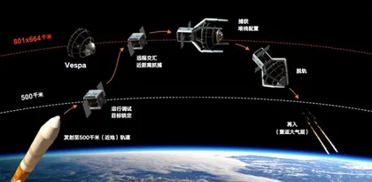 “疯狂”铺设卫星网,太空垃圾谁来清理?1