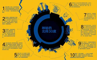 三星堆:沉睡三千年,一醒惊天下 5