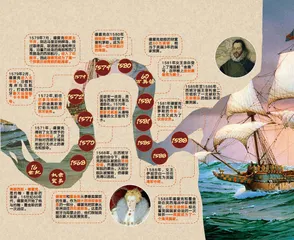德雷克船长:如何从海盗变成海军中将?2