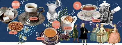 为了早餐,欧洲人开创了一个新世界2