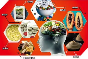 色香味为何俱全?1