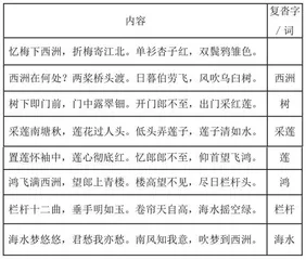 论《春江花月夜》的“西洲格调”