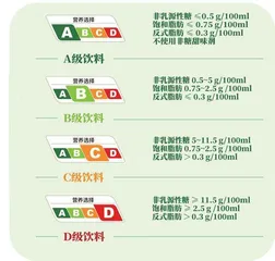 警惕糖危害,饮料分级动真格1
