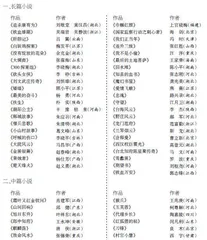 首届今古传奇文学奖复评入围作品名单