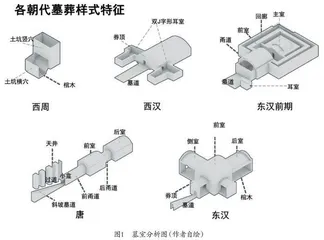 历史文化城市中地铁空间与遗址型博物馆叠加复合空间设计策略研究