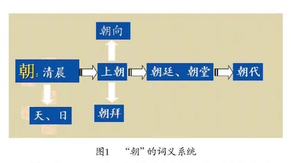 浅析古文阅读能力的提升策略