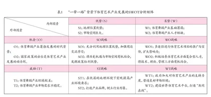 “一带一路”背景下体育艺术产业发展策略研究 