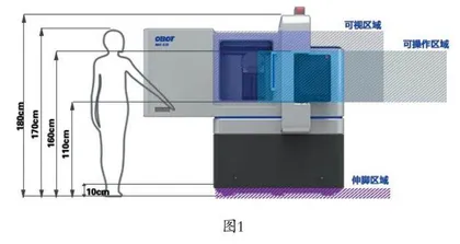 基于人机交互的数控机床外观设计研究 